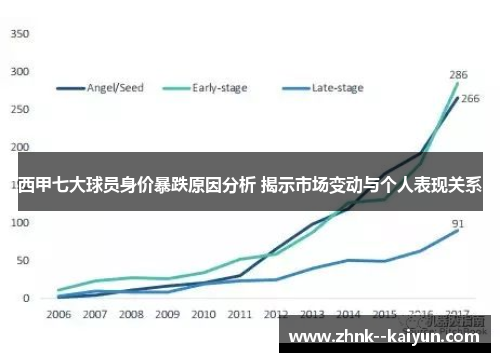 西甲七大球员身价暴跌原因分析 揭示市场变动与个人表现关系 西甲七大球员身价暴跌原因分析 揭示市场变动与个人表现关系