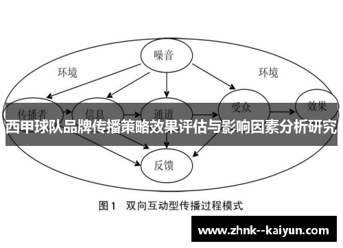 西甲球队品牌传播策略效果评估与影响因素分析研究 西甲球队品牌传播策略效果评估与影响因素分析研究