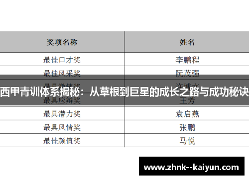 西甲青训体系揭秘:从草根到巨星的成长之路与成功秘诀 西甲青训体系揭秘:从草根到巨星的成长之路与成功秘诀