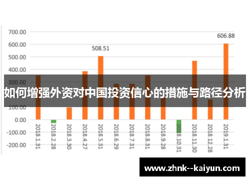 如何增强外资对中国投资信心的措施与路径分析