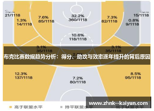 布克比赛数据趋势分析：得分、助攻与效率逐年提升的背后原因