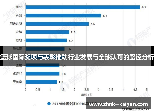 篮球国际奖项与表彰推动行业发展与全球认可的路径分析 篮球国际奖项与表彰推动行业发展与全球认可的路径分析