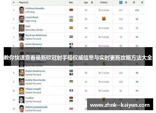 教你快速查看最新欧冠射手榜权威信息与实时更新攻略方法大全
