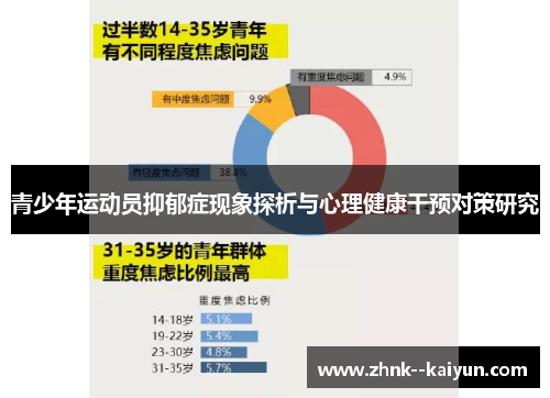 青少年运动员抑郁症现象探析与心理健康干预对策研究